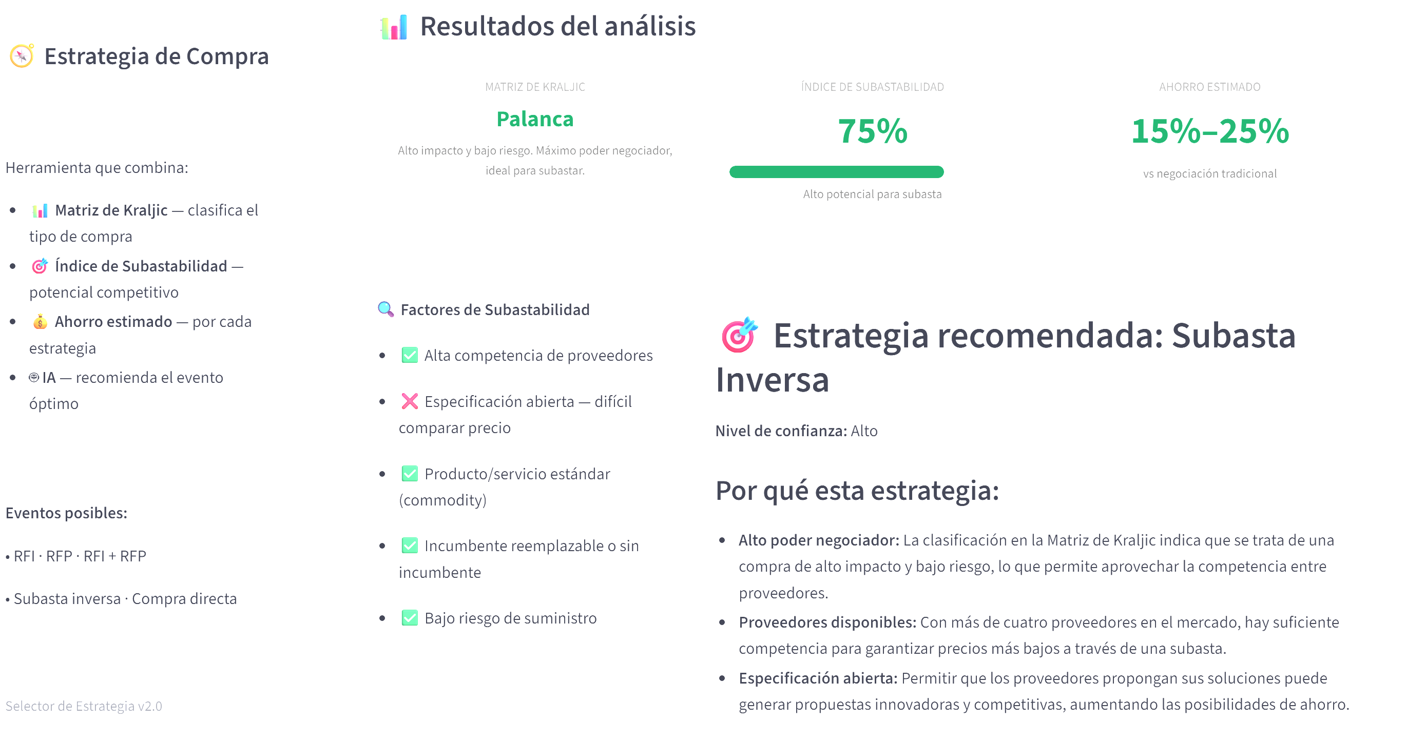 Resultados del análisis